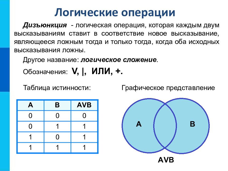 Элементы алгебры логики презентация элементы алгебры логики