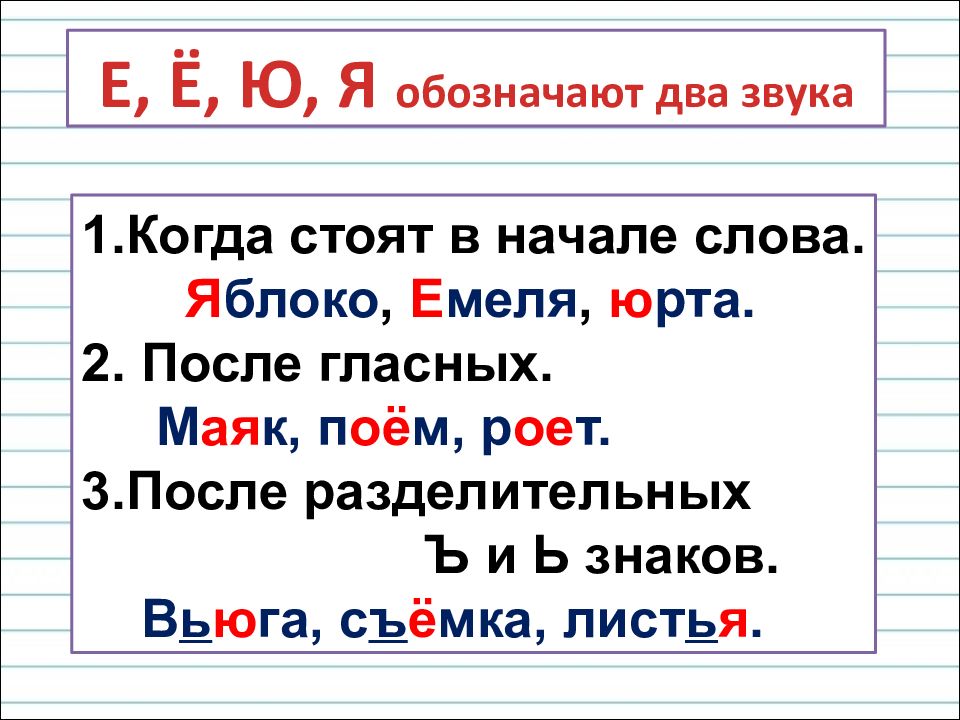 Гласные звуки и буквы слова с буквой э русский язык 1 класс школа россии презентация