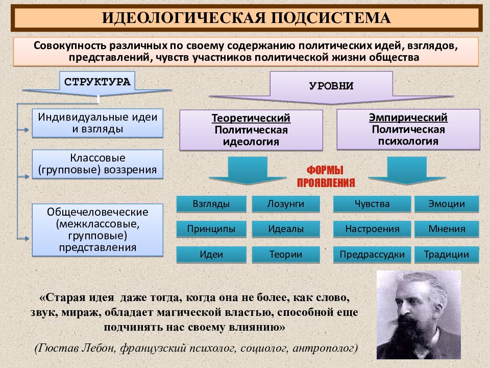 Презентация государство и политическая система общества