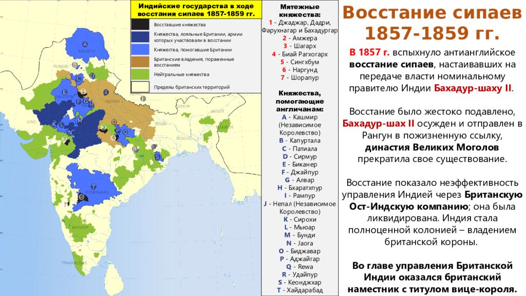 Индия в начале 20 в презентация