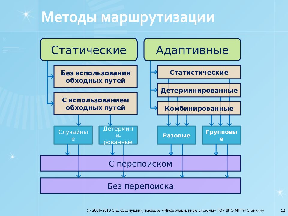 Протокол rip презентация