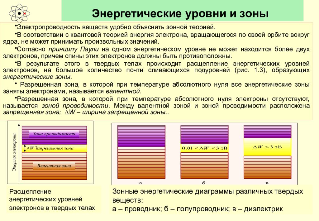 Энергетические 2 уровня. Расщепление энергетических уровней и образование зон. Энергетические зоны в кристаллах. Энергетические диаграммы зонной теории твердых тел.. Энергетические зоны проводимости.