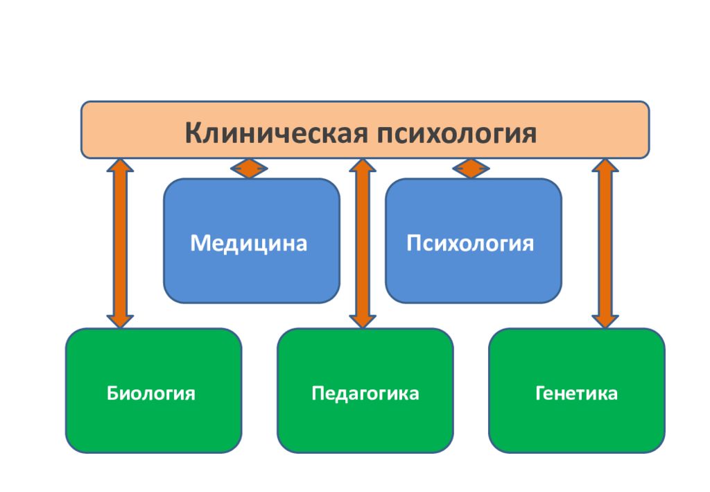 Клиническая психология презентация