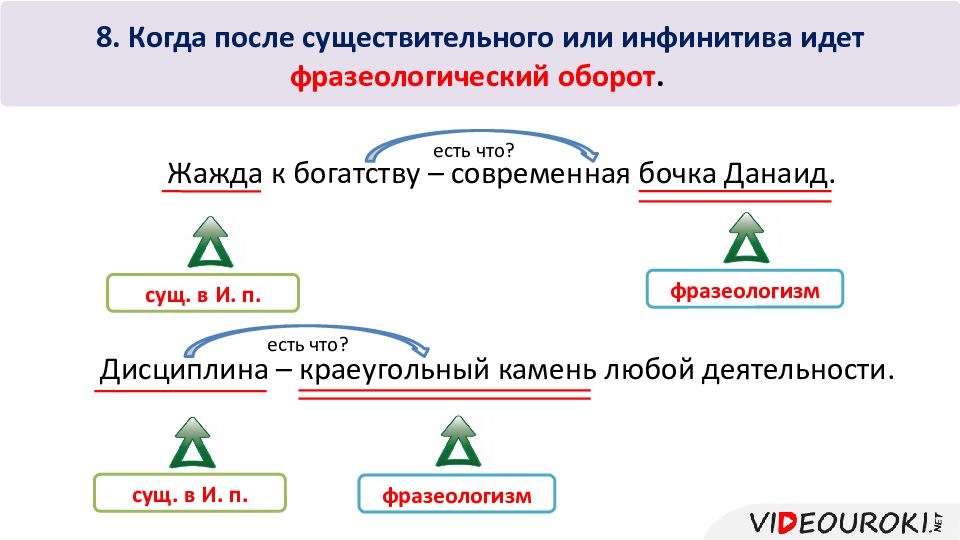 Технологическая карта тире между подлежащим и сказуемым 5 класс