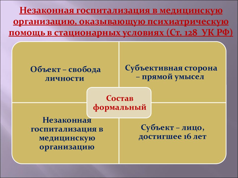 Преступления против чести и достоинства личности презентация