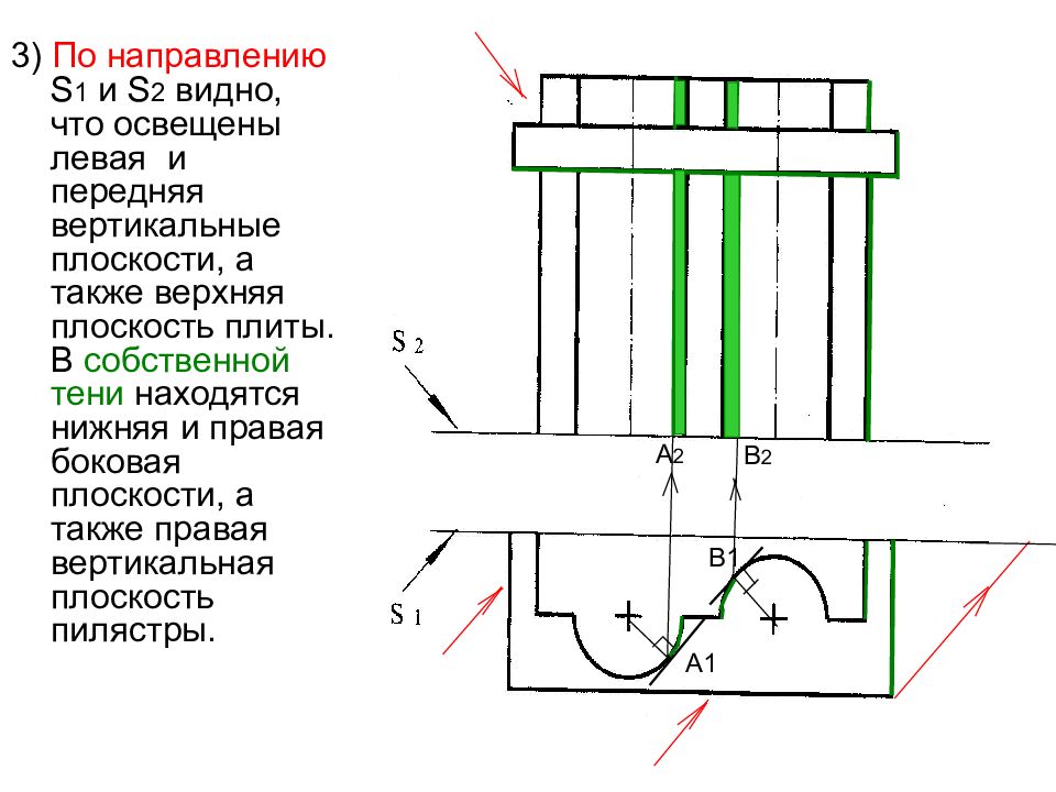 Направление s. Верхняя плоскость.