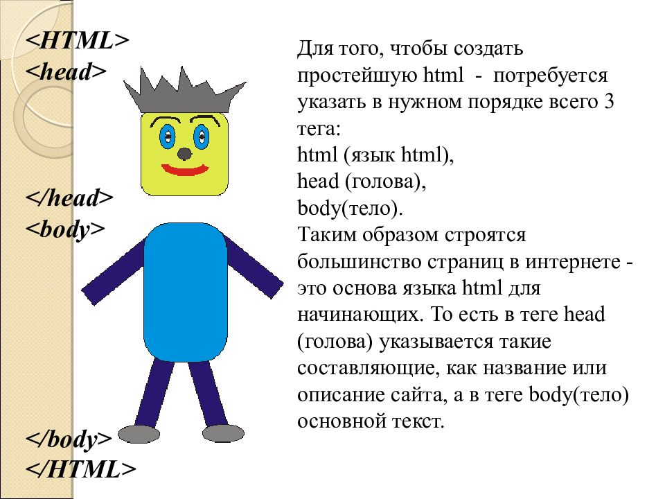 Теги html body title head