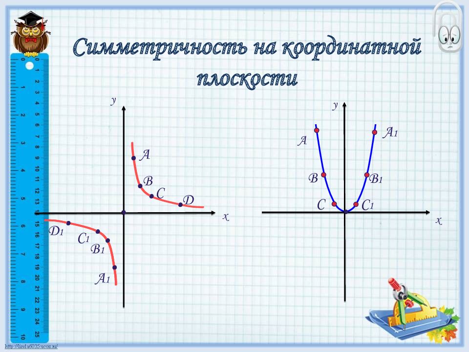 Симметричность. Симметричность на координатной плоскости. Симметричность на координатной прямой. Симметричность гиперболы в одной плоскости.