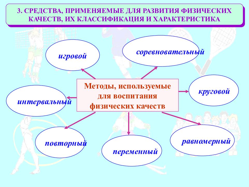 Презентация основы совершенствования физических качеств