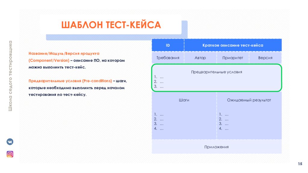 Тест основы питания