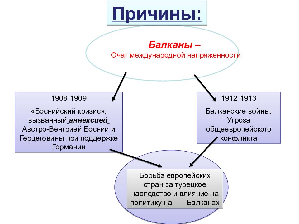 Договор продюсера с экспертом образец