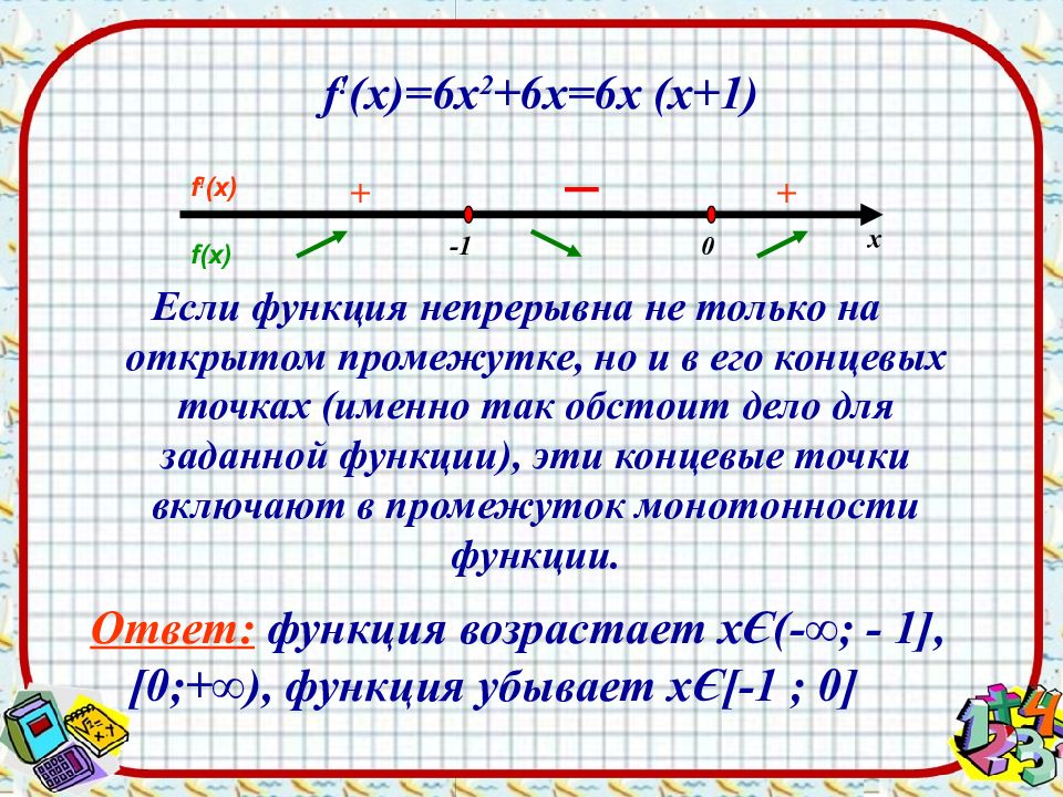 Презентация применение производной для исследования функций на монотонность и экстремумы