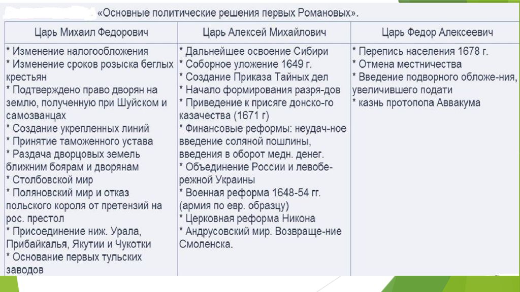 Таблица россия при первых романовых 7 класс