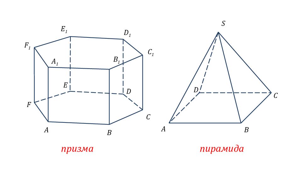 Призма и пирамида презентация