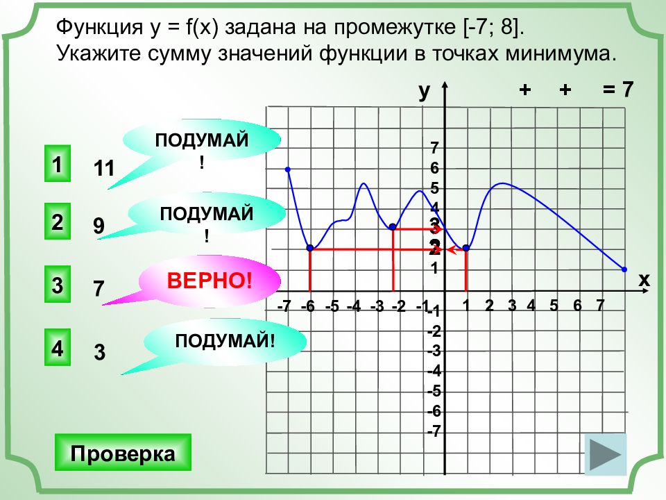 Для функции заданной графиком укажите