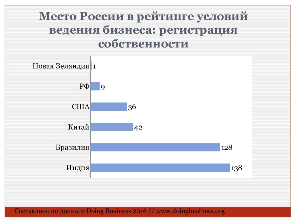 Место в россии в мировой экономике презентация