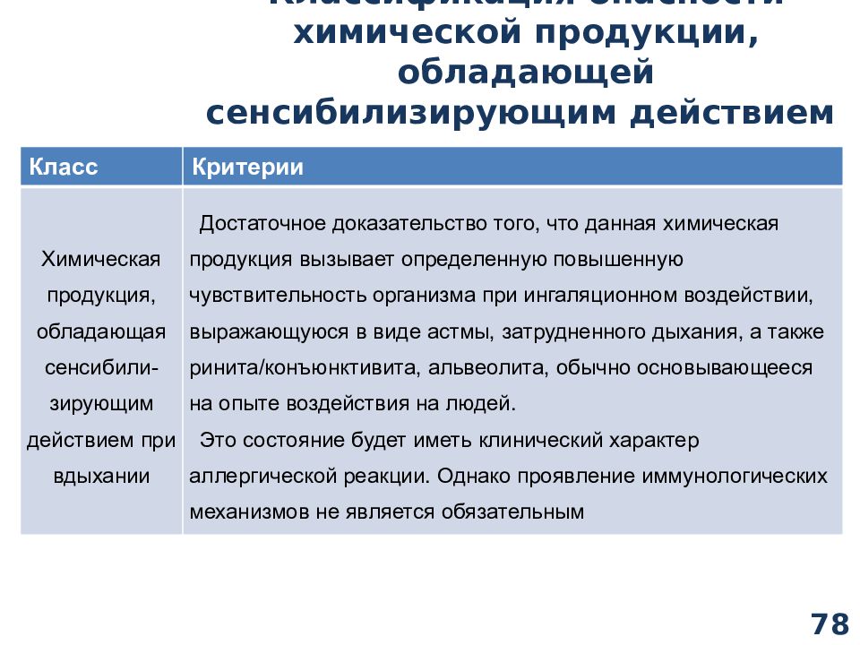 Новые требования. Сенсибилизирующее воздействие. Сенсибилизирующее действие это. Сенсибилизирующие действие химических веществ - это.... Вещества сенсибилизирующего действия.