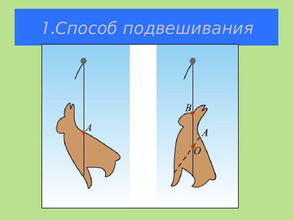 Центр тяжести тела 7 класс презентация