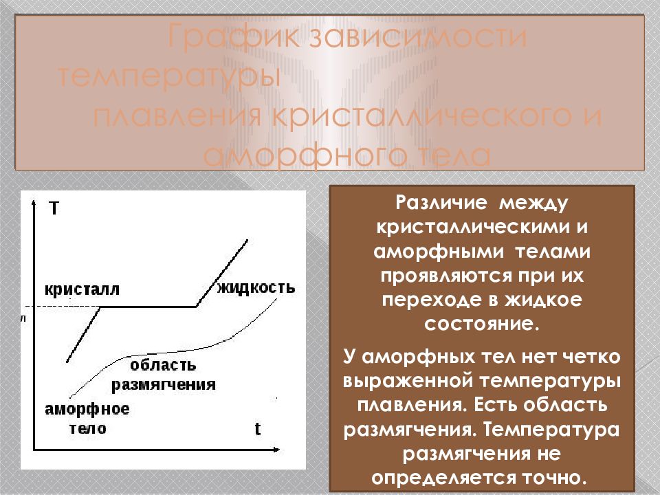 Презентация кристаллические и аморфные тела 10 класс. График аморфного тела. График плавления аморфных тел. График перехода аморфного тела в жидкое состояние. Различия между аморфными и кристаллическими телами.