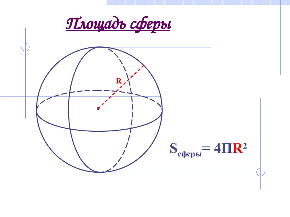 Контрольная работа объем шара площадь сферы. Площадь сферы. S сферы. Элементарная площадь сферы. Площадь сферы доказательство.