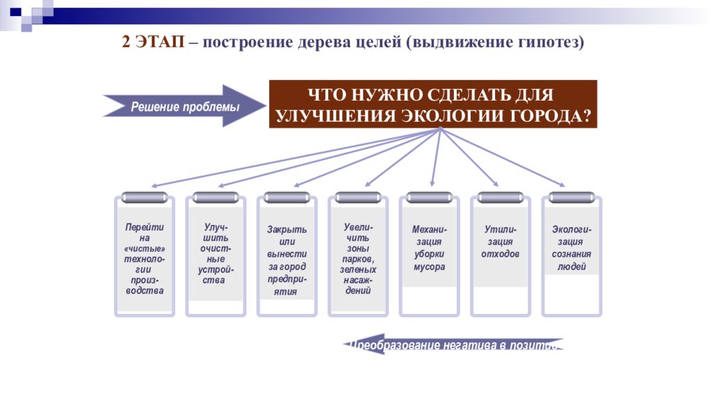 Содержания образования лернер. Содержания образования лернер