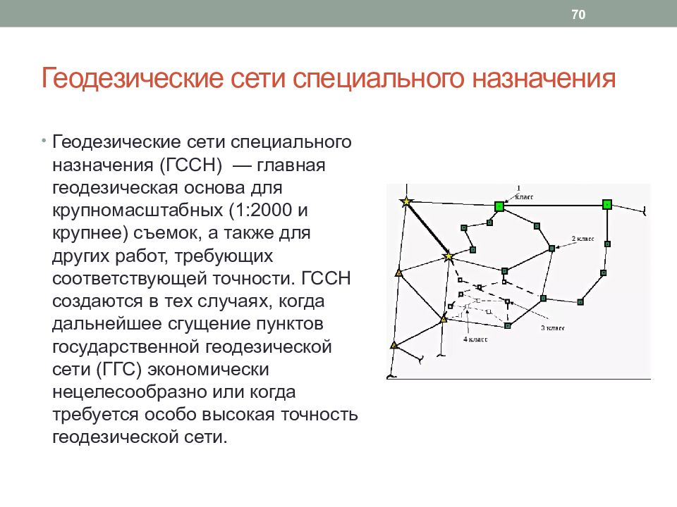 Опорная сеть. Геодезическая сеть. Опорная геодезическая сеть. Высокоточная геодезическая сеть. Классификация геодезических сетей.