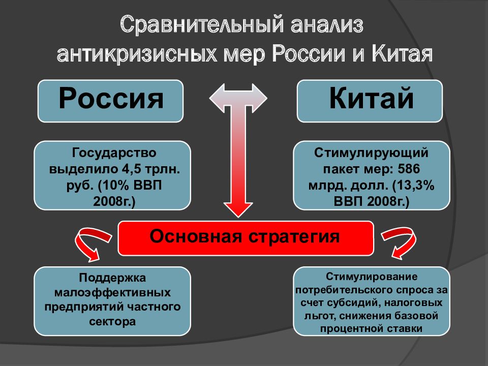 Отличие китайского. Сравнительный анализ России и Китая. Сравнительная характеристика России и Китая. Сравнение России и Китая. Россия и Китай сходства.