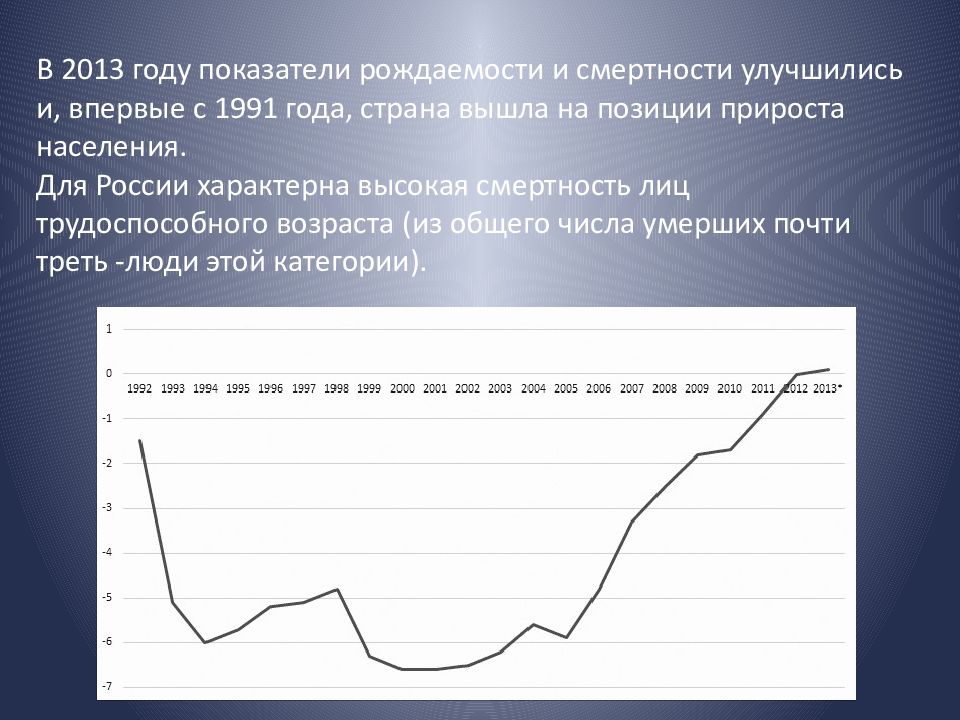 Региональная демография. Коэффициент рождаемости в России по годам. Высокий показатель рождаемости в России. Рождаемость в 1991 году в России.