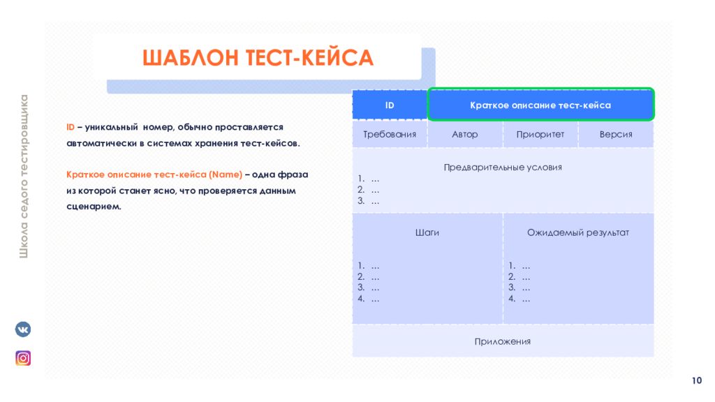 Шаблон тест кейса. Основы тестирования. Макет теста. Тест-кейс в тестировании это.