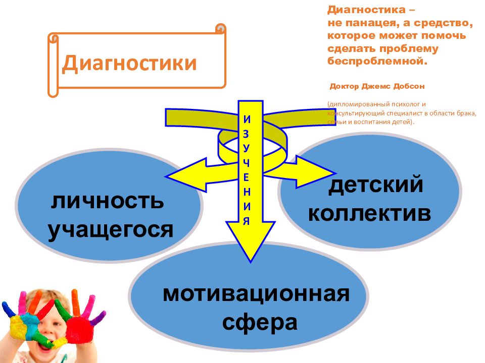 Педагогическая диагностика младших школьников. Психолого-педагогическая диагностика. Диагностика младших школьников.