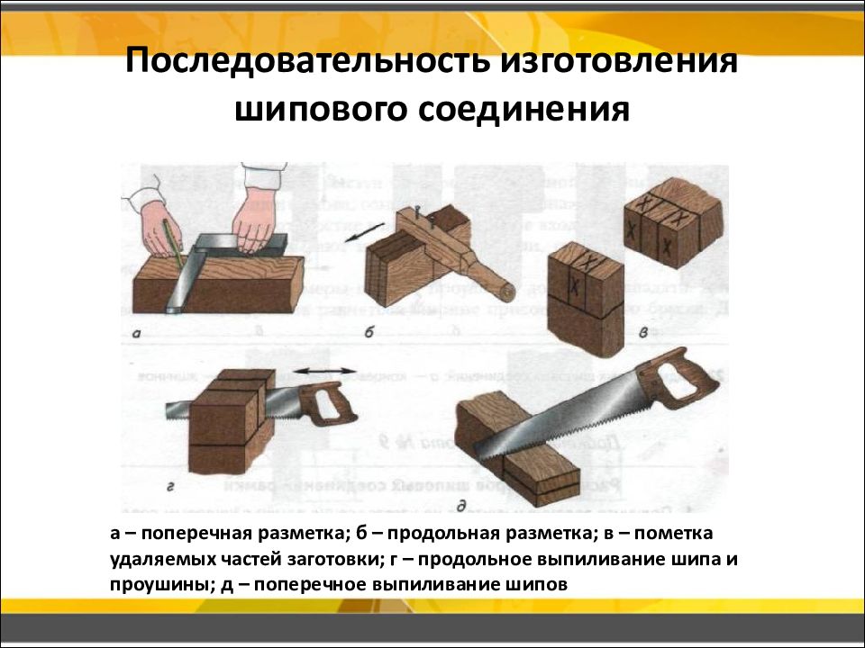 Презентации технология 7 класс