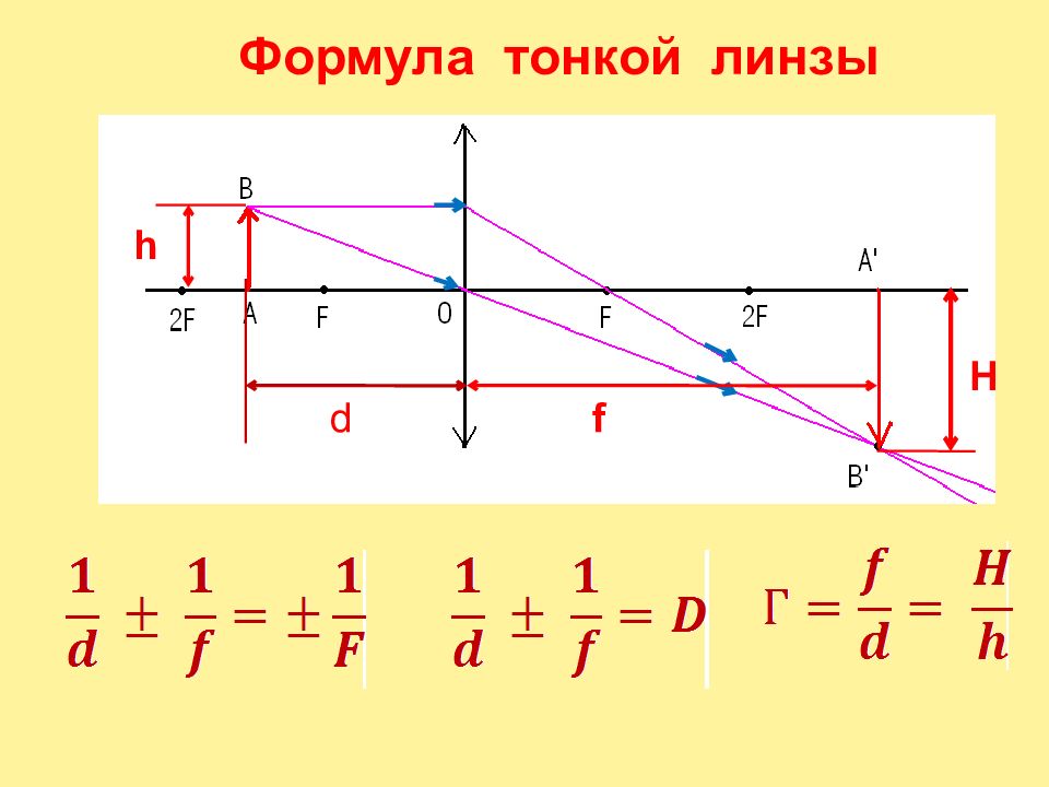 Какую линзу можно считать тонкой. Формула линзы d=2f. Формула тонкой собирающей линзы для d<f. Линзы формула тонкой линзы физика. Формула тонкой линзы для собирающей линзы.