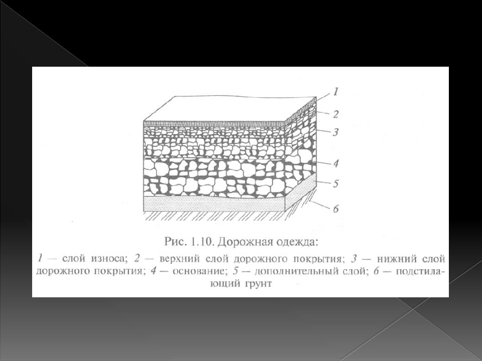 Дорожная одежда. Слои дорожной одежды. Конструктивные слои дорожной одежды. Дорожная одежда структура.