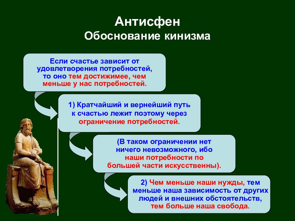 Презентация по философии на тему счастье