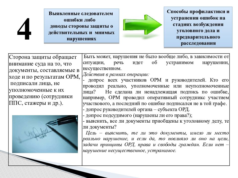 Использование результатов орд в уголовном процессе презентация