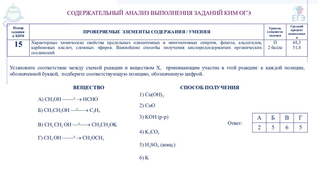 ГОСУДАРСТВЕННОЕ АВТОНОМНОЕ ОБРАЗОВАТЕЛЬНОЕ УЧРЕЖДЕНИЕ ТЮМЕНСКОЙ