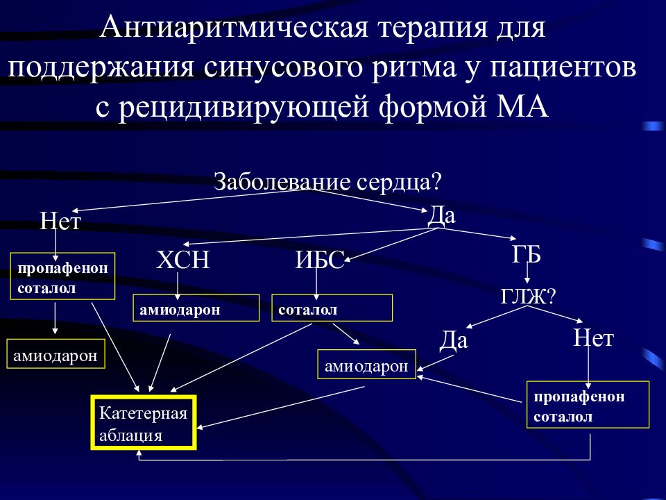 Механизм действия антиаритмических препаратов. Антиаритмическая терапия. Амиодарон восстановление ритма. Амиодарон при фибрилляции предсердий. Терапия мерцательной аритмии.