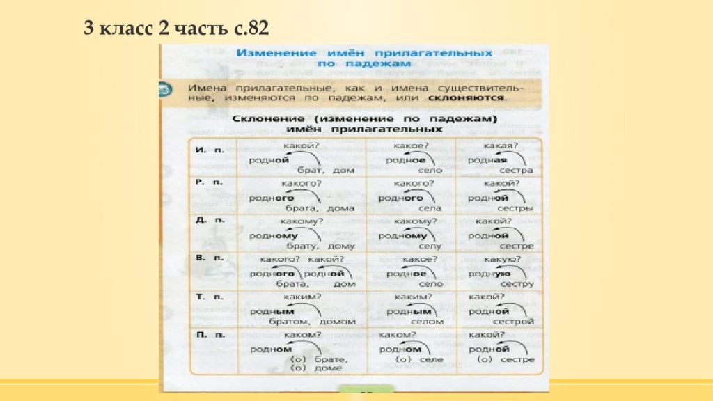 Методика изучения морфологии презентация