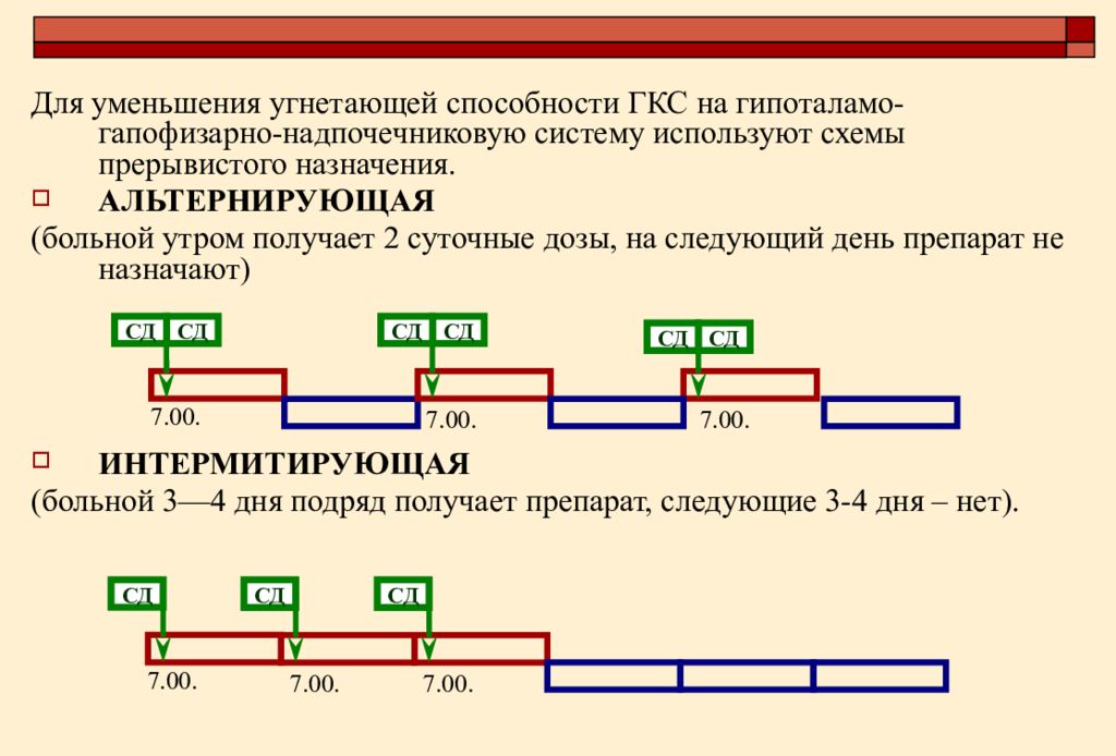 Отмена гкс. ГКС схема. Схема отмены глюкокортикоидов. Отмена ГКС схема. Альтернирующая схема приема глюкокортикоидов.