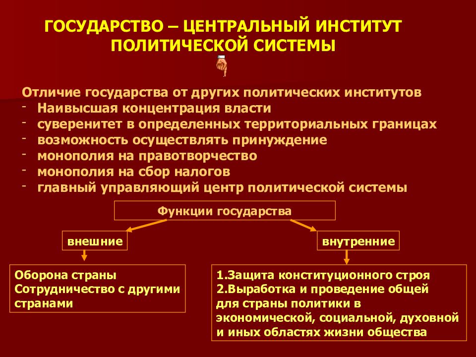 Государство как основной институт политической системы общества презентация