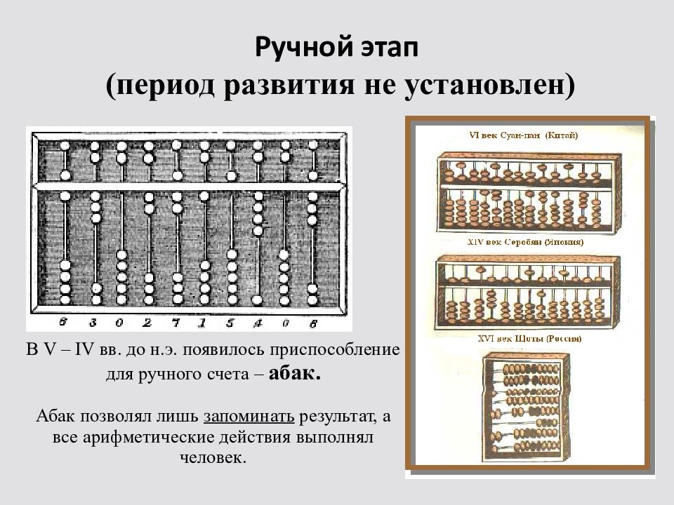 Ручной этап развития вычислительной техники картинки