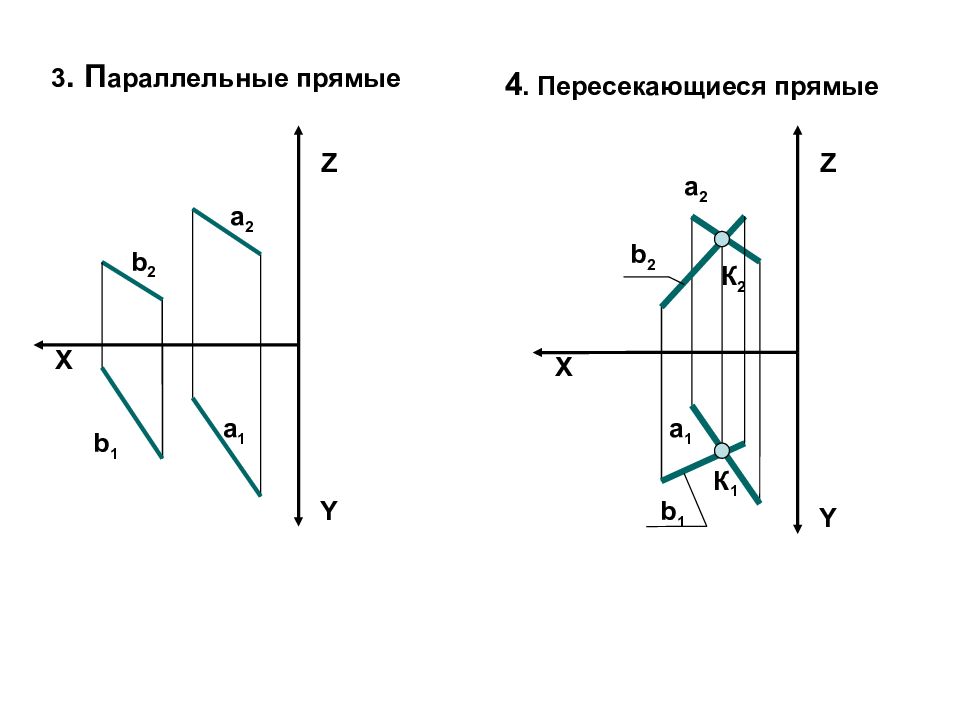 Найти ортогональную проекцию и ортогональную составляющую вектора. Ортогональные прямые. Ортогональный чертеж. Ортогональные векторы. Ортогональная плоскость.