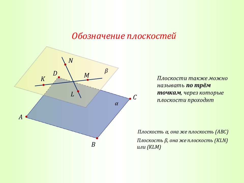 Аксиомы стереометрии и следствия из них презентация