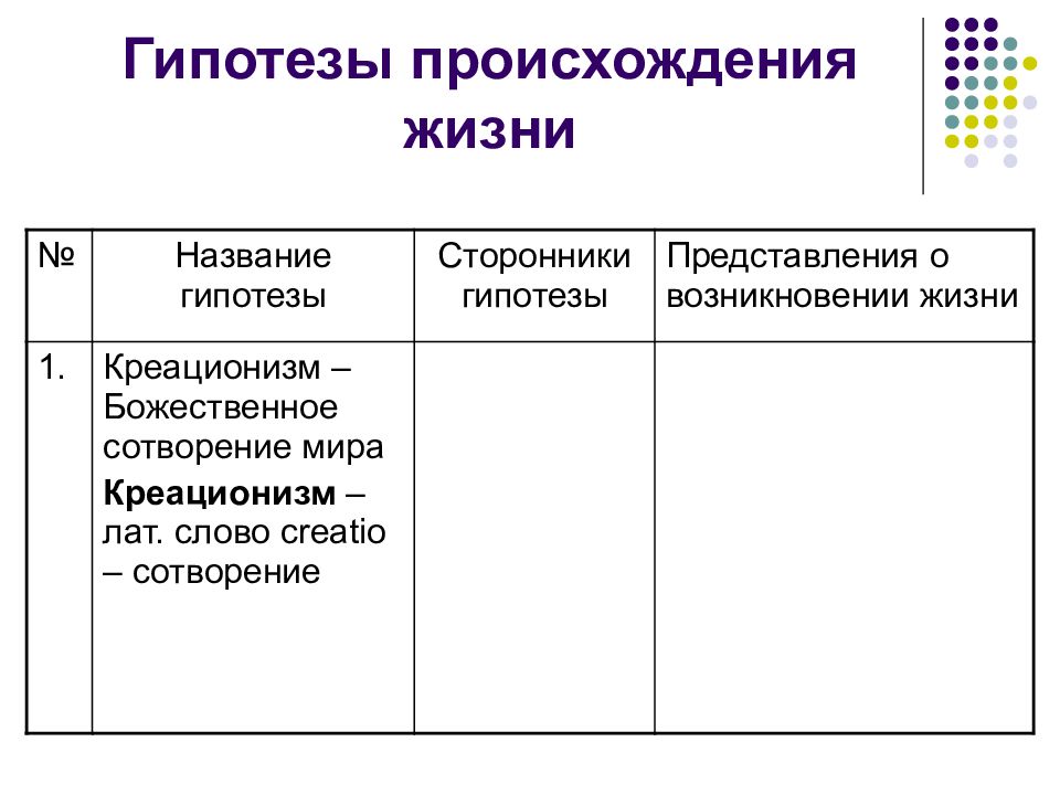 Гипотеза возникновения жизни 9 класс презентация