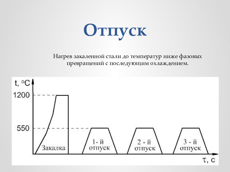 Правильная закалка стали. Закалка стали фазовые превращения. Химико термическая обработка. Видео начало перед термической обработки волос.