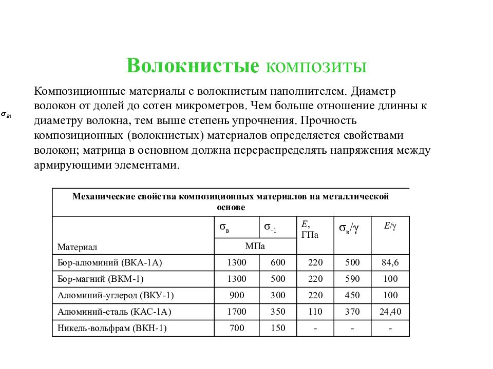 Композитные материалы свойства. Прочность композитных материалов таблица. Механические характеристики композитных материалов. Волокнистые композиционные материалы примеры. Композиционные материалы таблица.