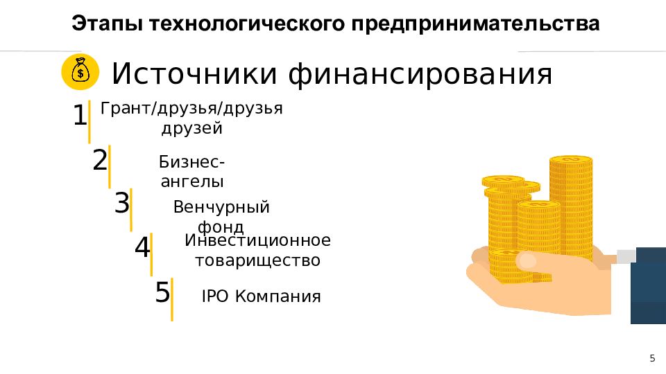 Технологическое предпринимательство презентация