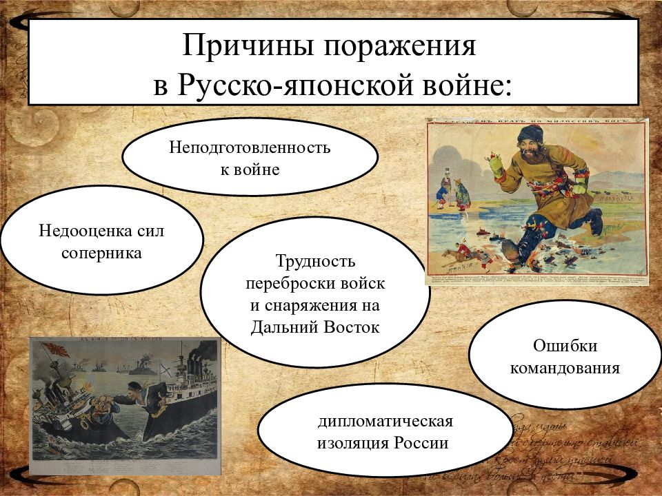 Русско японская 1905 причины. Русско-японская война 1904-1905 Николай 2. Причины поражения в русско-японской войне. Внешняя политика Николая II. Русско-японская война 1904—1905 гг.. Поражение в рууссскоя Пронской войне причины.