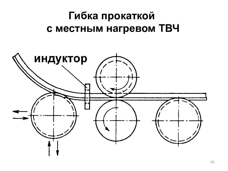 Технология конструкционных