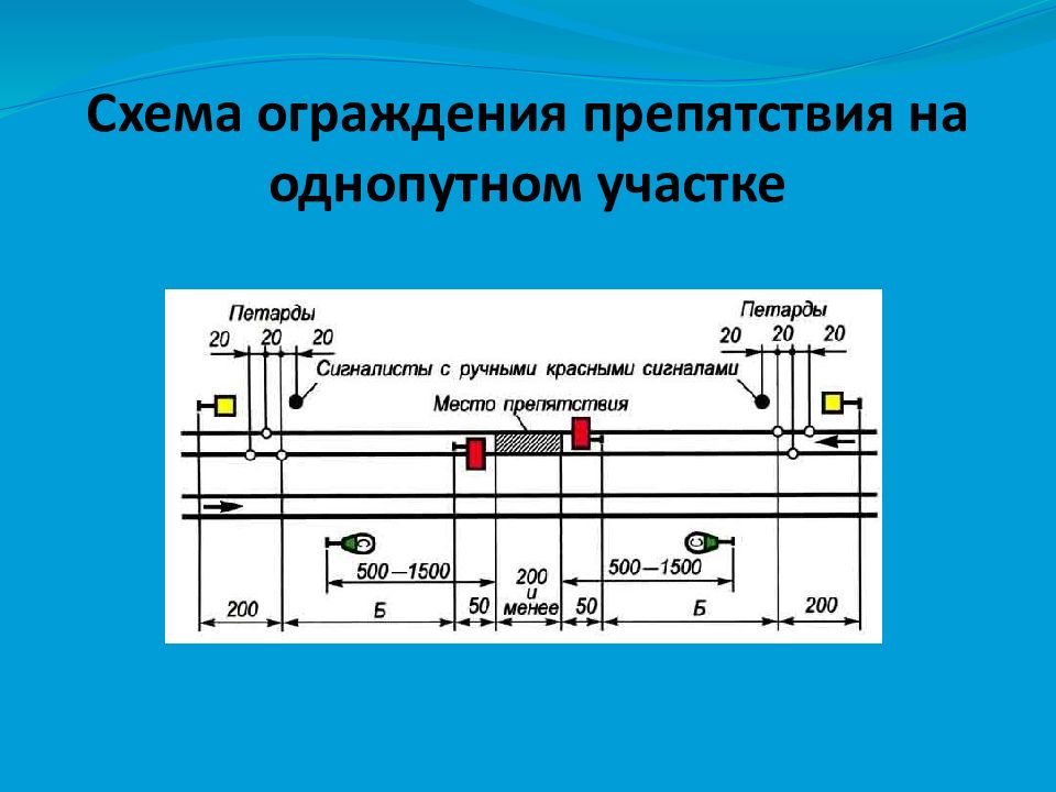 Птэ схема ограждения